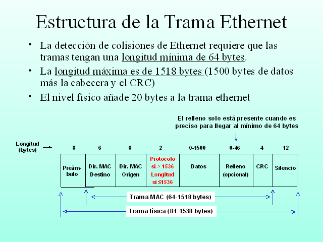 trama ethernet