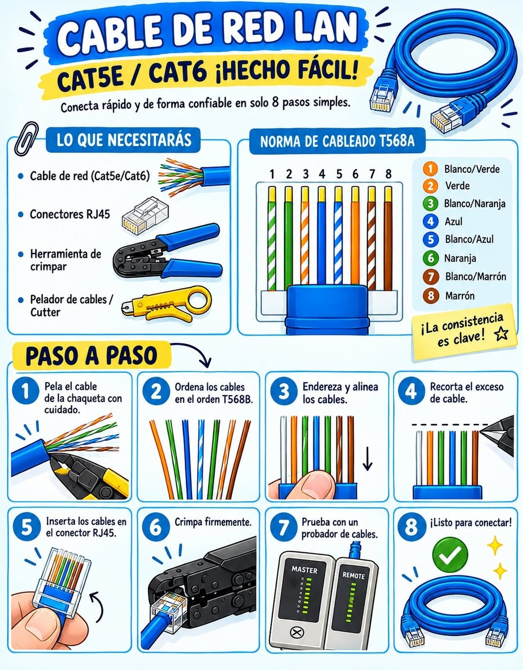 cableado-A